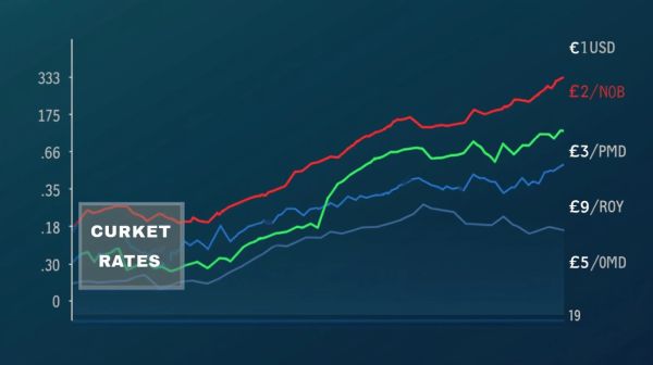 Évolution du cours de l'or en temps réel et tarifs actuels
